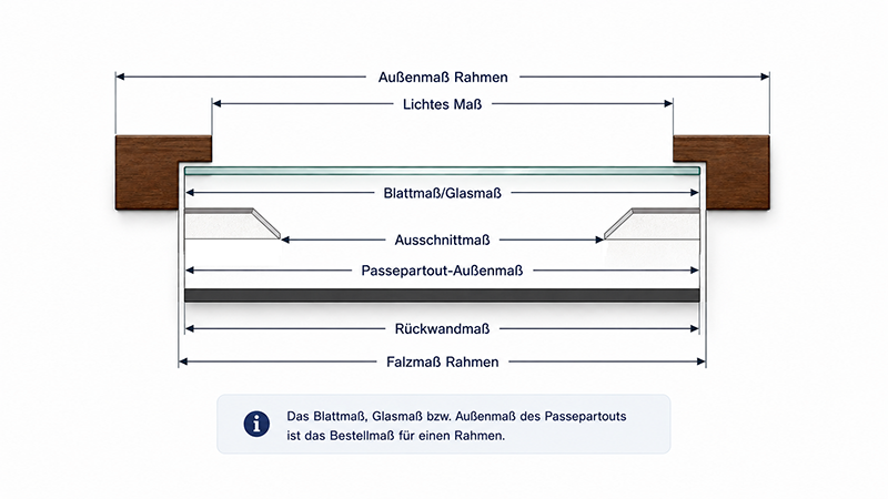 technische Zeichnung, zu Rahmenmaße